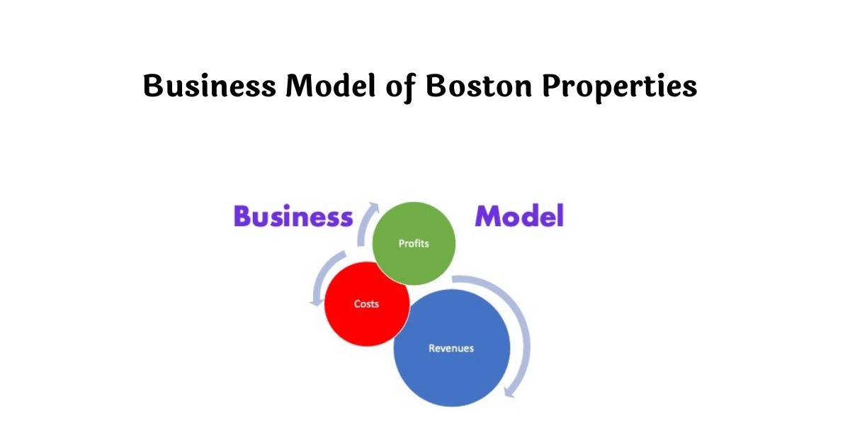 Unraveling the Business Model of Boston Properties