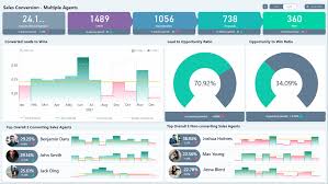 Importance of Power Bi