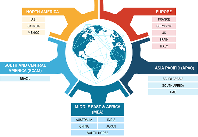 Regulatory Reporting Solutions Market 2020-2030 Analysis by Size, Demand Status of Product Type, Applications, New Technology, and Future Forecast- The Insight Partners