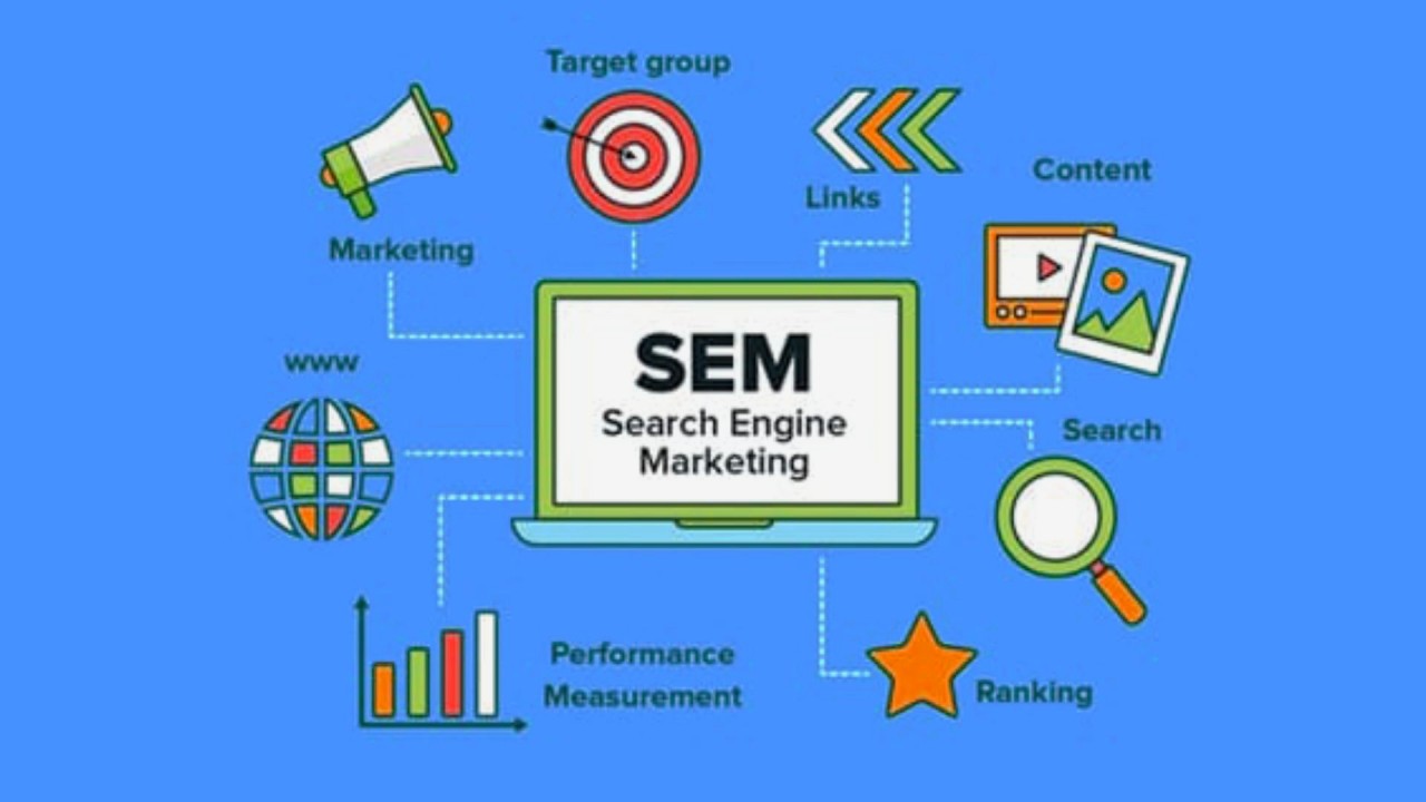 Maximizing Online Presence: The Crucial Role of Search Engine Marketing (SEM) in Digital Marketing