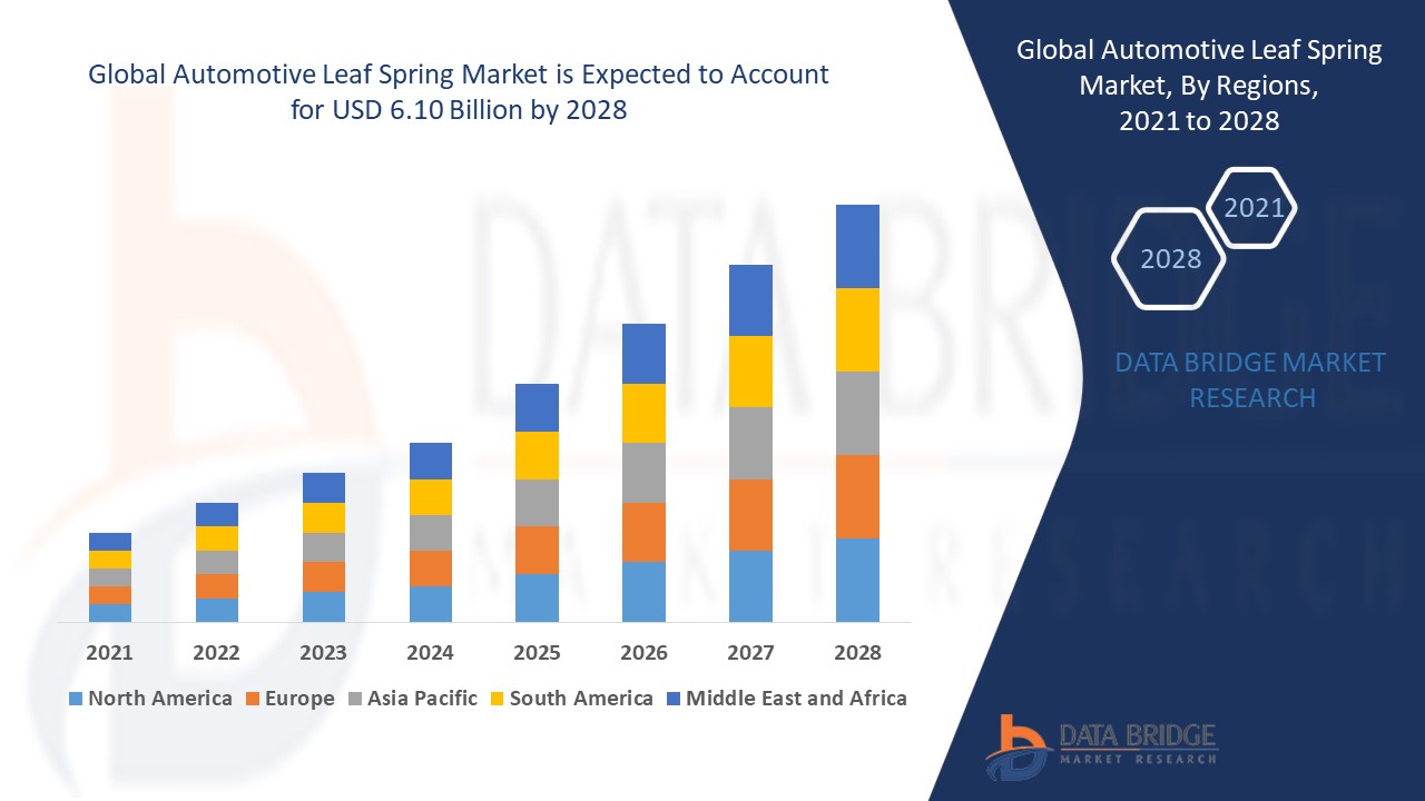 Blockchain in Agriculture overview, growth analysis, share, opportunities, trends by 2030