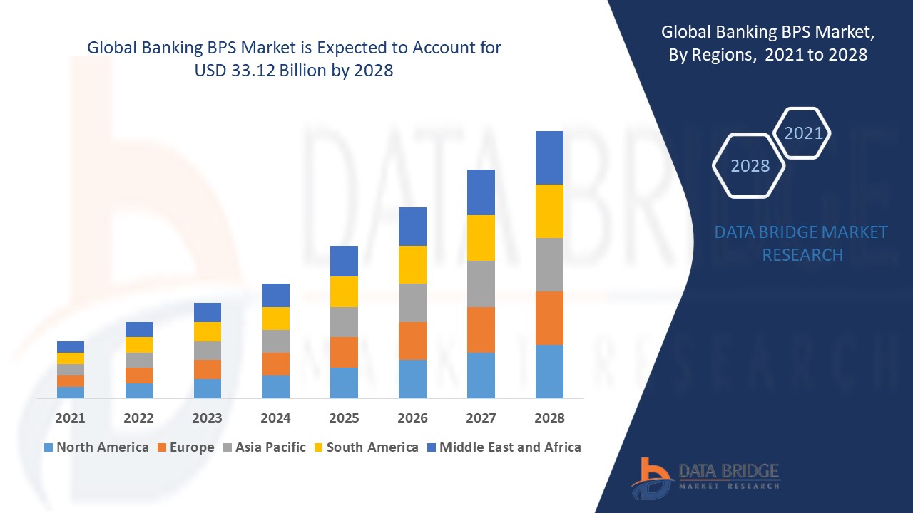 Banking BPS trends, share, value ,industry size, growth, opportunities and forecast by 2028 bicycle frame