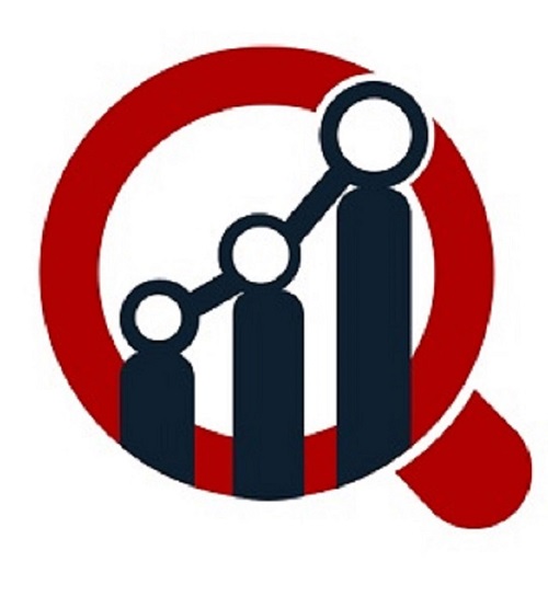 Semiconductor Laser Market