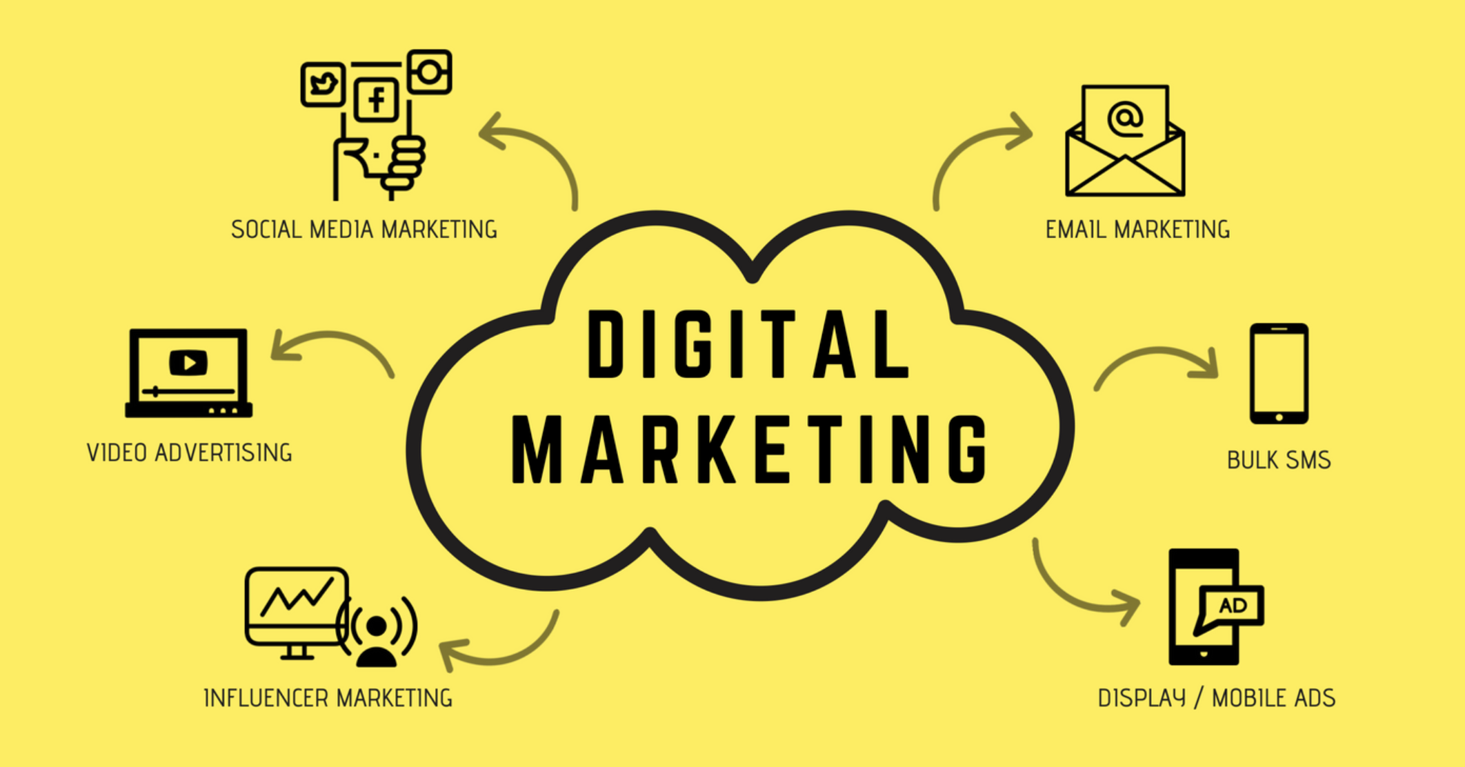 Choosing the Right Digital Marketing Agency: A Comprehensive Guide